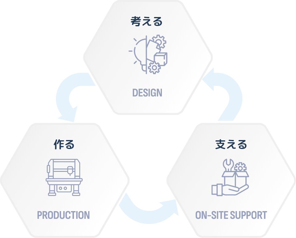 抜群の品揃えと技術力でお客様の多様なニーズにお応えします。